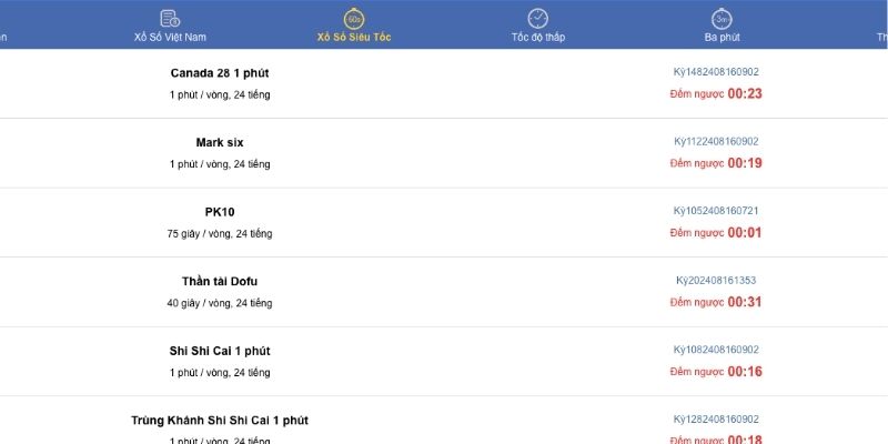 Xổ số King88 được rất nhiều cược thủ săn đón